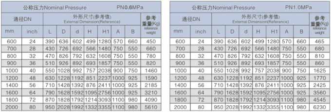 D363H對(duì)夾式多層次金屬硬密封蝶閥